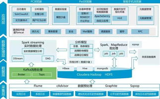 智慧電廠廠級(jí)數(shù)據(jù)中心 終結(jié)數(shù)據(jù)孤島，實(shí)現(xiàn)數(shù)據(jù)統(tǒng)一化與可視化