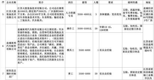 安陸找工作速看 2020湖北勞務(wù)協(xié)作行動(dòng)啟動(dòng)，蘇浙滬等對(duì)口支援崗位清單與報(bào)名指南發(fā)布